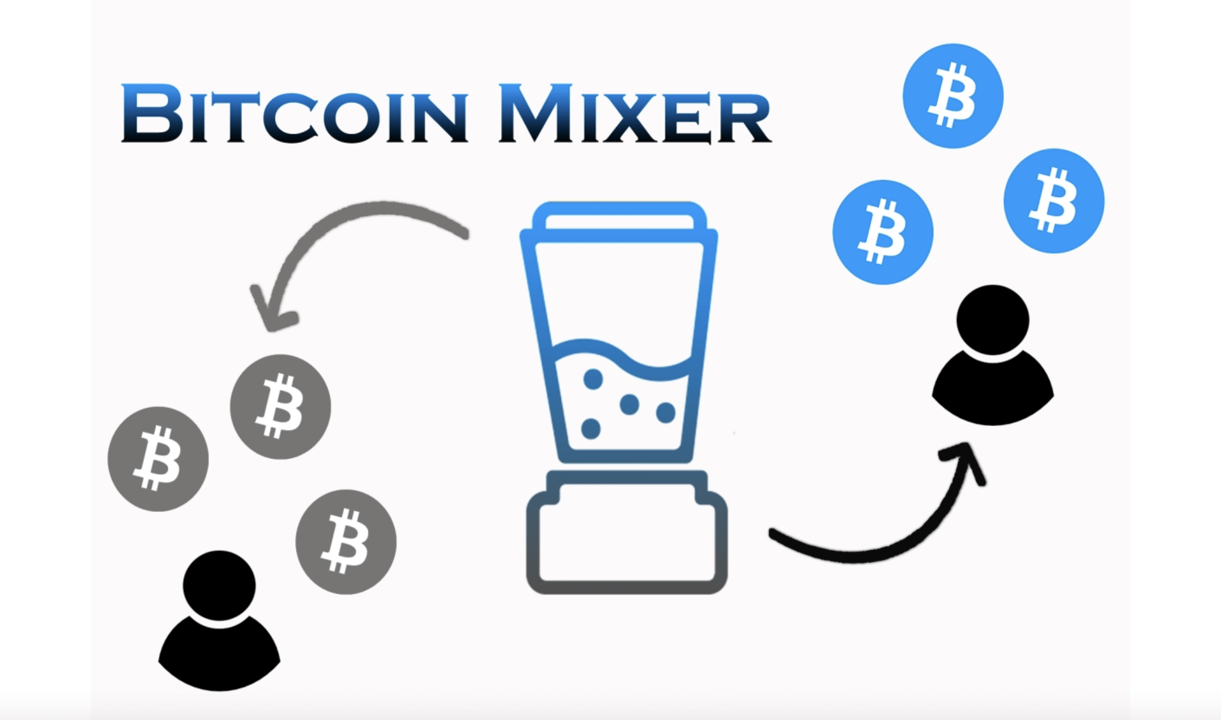 What Are Bitcoin Mixers?