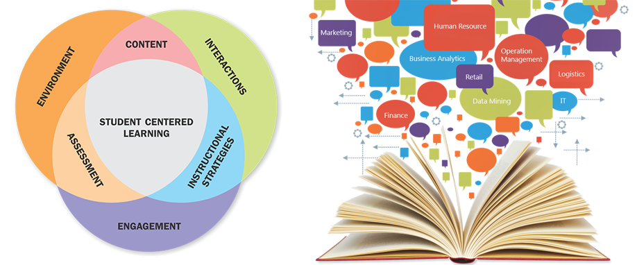 The Essence of Education