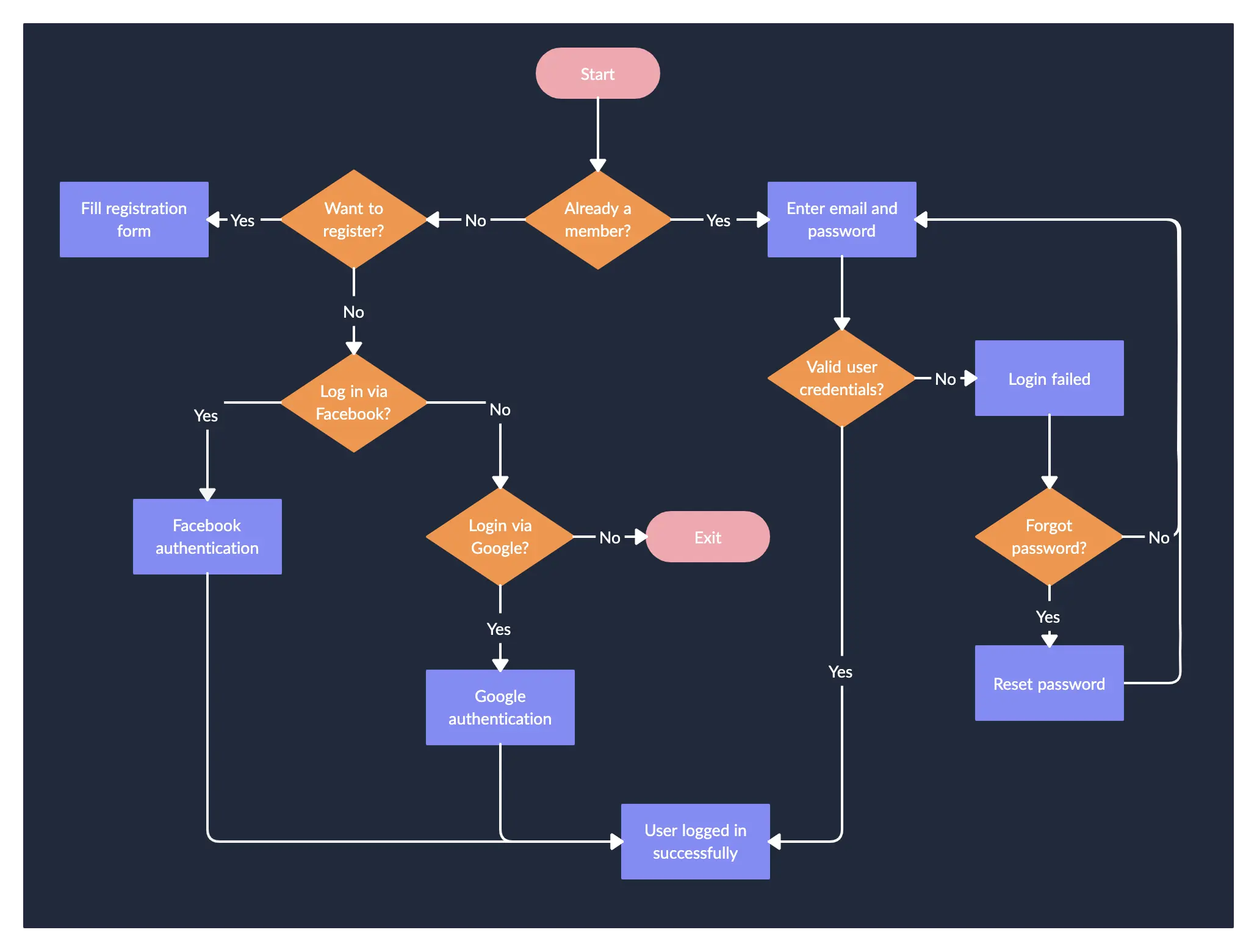 Addressing Multiple User Intents in Analysis