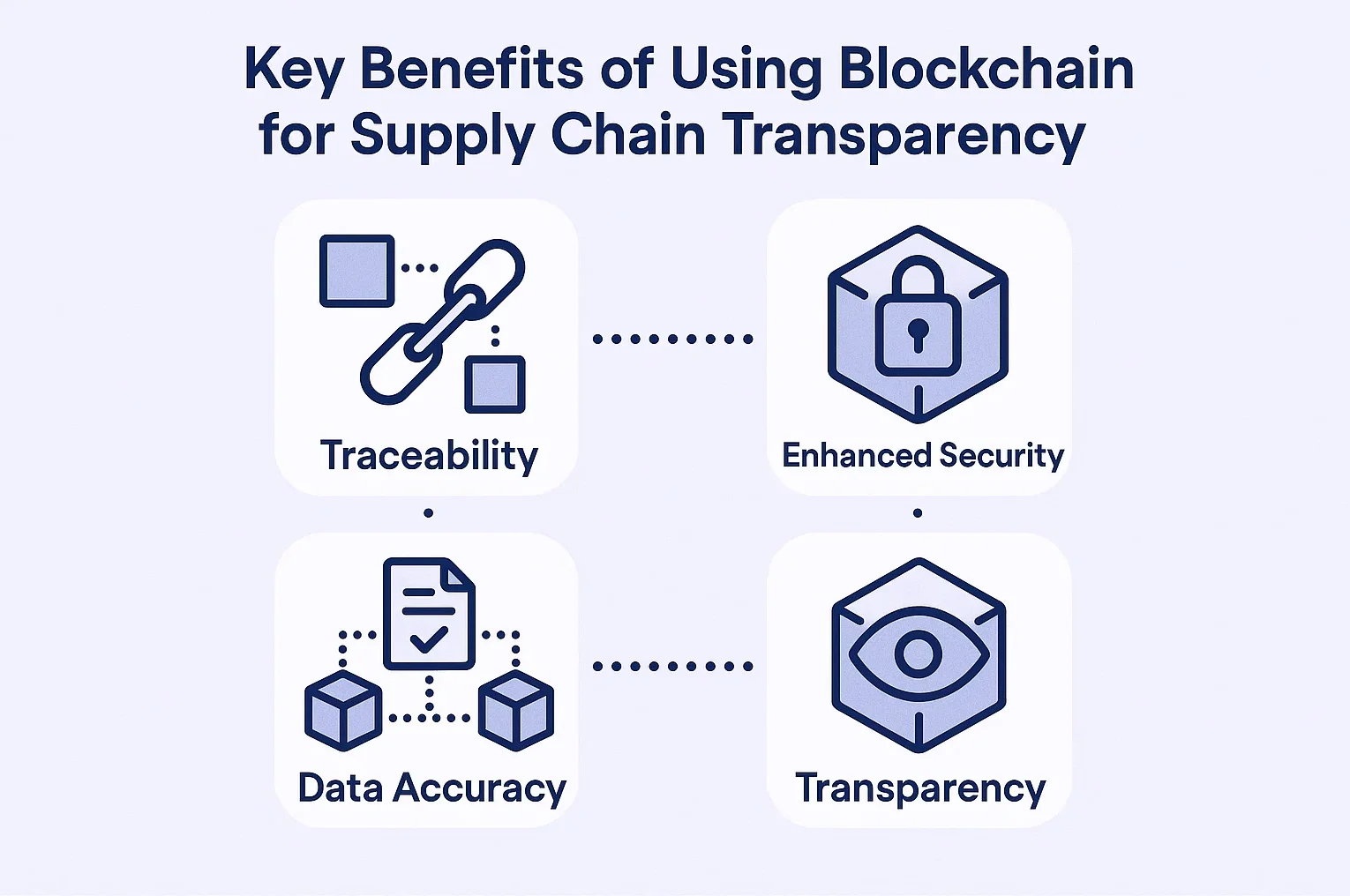 Key Benefits of Using Blockchain for Supply Chain Transparency