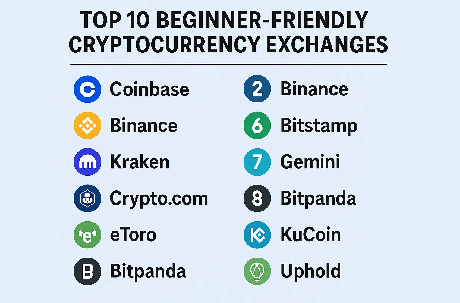 Top 10 Beginner-Friendly Cryptocurrency Exchanges
