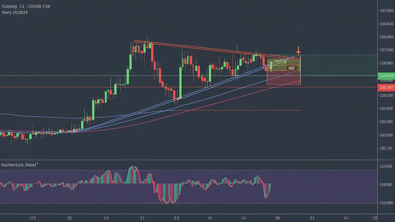 Weekly Structure: Trend Intact, Momentum Reset
