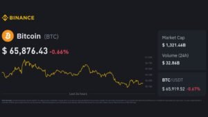 Bitcoin price today