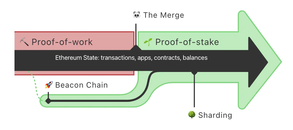 The Technical Mechanism of the Change